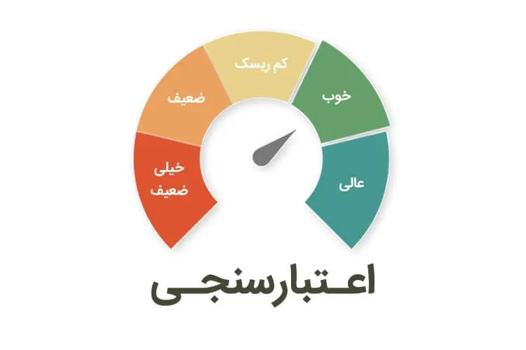 معرفی شرکت کارت اعتباری ایران کیش